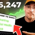 How To Start A Social Media Marketing Agency As A Beginner in 2024 How To Start A Social Media Marketing Agency As A Beginner in 2024