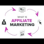 What Is Affiliate Marketing / Simple Explained + Full Course