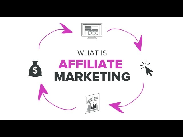 What Is Affiliate Marketing / Simple Explained + Full Course