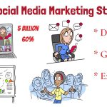 Social Media Marketing Strategy | From A Business Professor