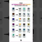 🚀 Best Free Software Alternatives for Designers & Creators! 🎨💻