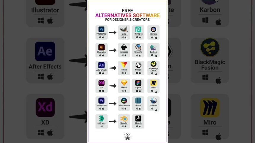 🚀 Best Free Software Alternatives for Designers & Creators! 🎨💻