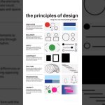 #principles of design📑✒️ #design theory  #graphic designer elements #beginners #designers #2025🎯