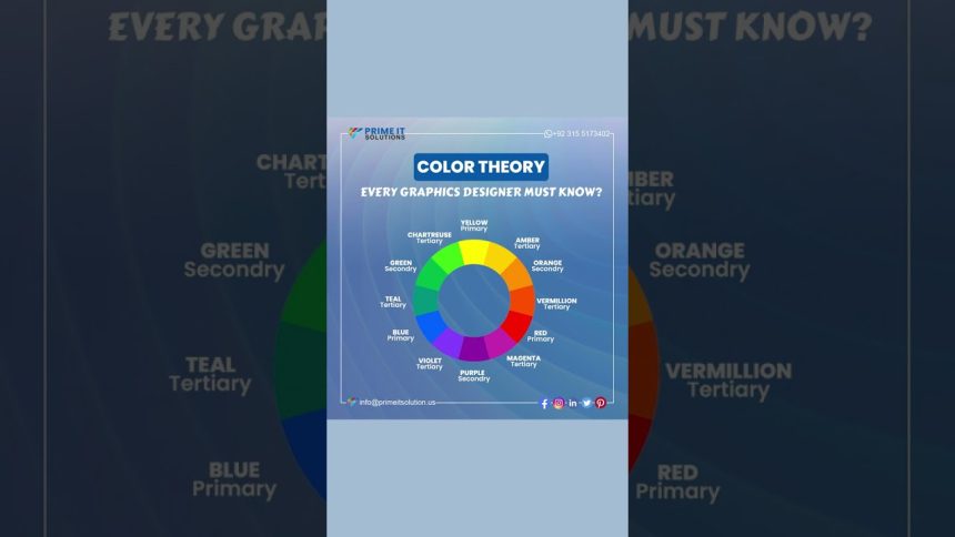 Color Theory for Graphic Designers