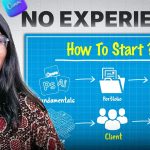 How to become a freelance graphic designer (The Correct Way) 🚀