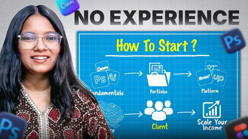 How to become a freelance graphic designer (The Correct Way) 🚀